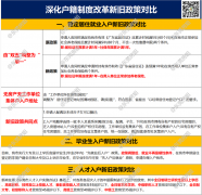 住生齿增加冲破400万关